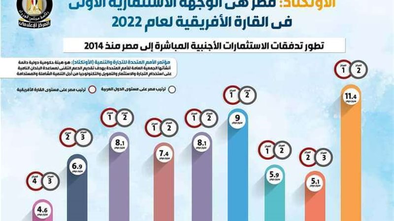 تقرير الأونكتاد
