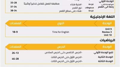 ننشر منهج الصف الرابع الابتدائي 2021 الترم الثاني