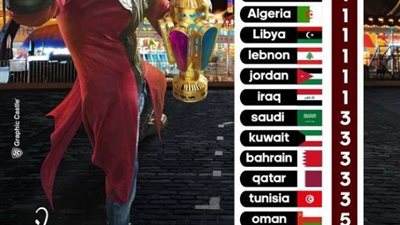 رامز جلال يعلن تصدر برنامج 