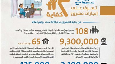 إنجازات مشروع 