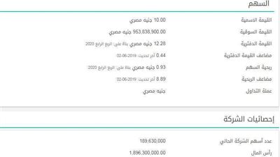 هبوط المؤشر الرئيسي للبورصة في نهاية التعاملات