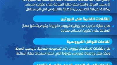 الصحة تكشف الفرق بين أنواع لقاحات كورونا.. انفوجراف