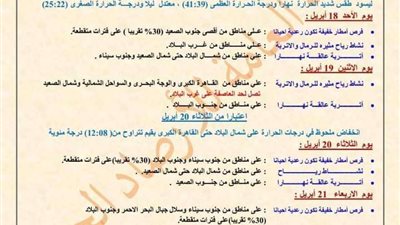 الظواهر الجوية المتوقعة من السبت ١٧ إبريل حتى الخميس 22_4_2021