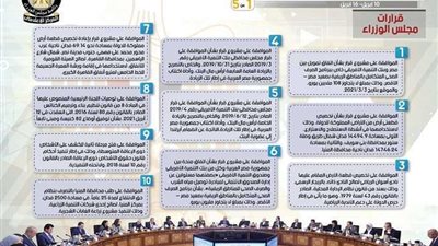 بالإنفو جراف... الحصاد الأسبوعي لمجلس الوزراء خلال الفترة من 10 حتى 16 إبريل 2021