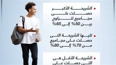 مصادر بالتعليم تكشف عن معدلات النجاح في نتيجة الثانوية العامة 2023