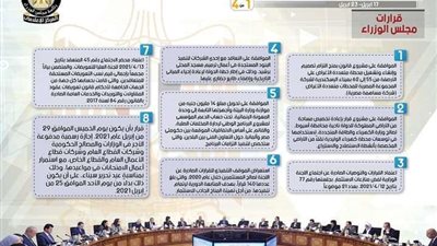 بالإنفو جراف... الحصاد الأسبوعي لمجلس الوزراء