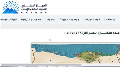 251 ألف نسمة زيادة في عدد سكان مصر خلال أقل من شهرين والقاهرة الأكبرعددا