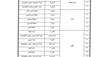 الإعلان عن خطة تخفيف أحمال الكهرباء فى  (محافظة الغربية)