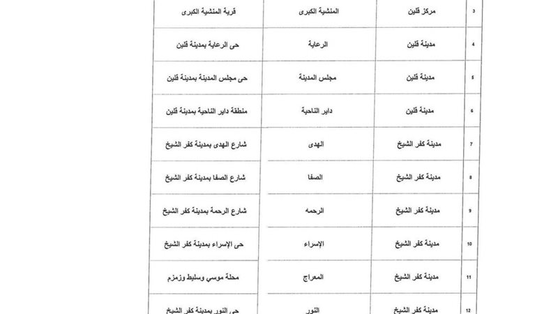 بلدنا اليوم