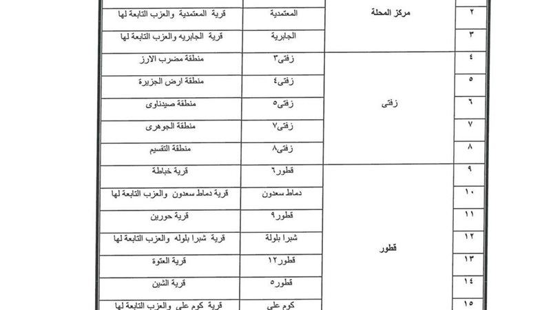 بلدنا اليوم