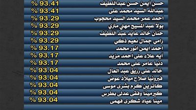 حقيقة حصول طلاب مدرسة “خاصة”  بسوهاج على مجاميع عالية في نتيجة الثانوية العامة 2023