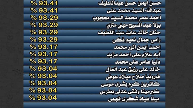 درجات الطلاب الحاصلين
