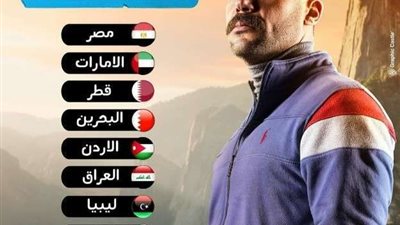 محمد إمام يتصدر التريند في الدول العربية بمسلسل 