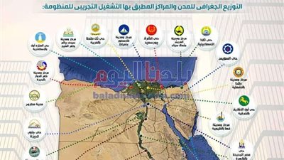 بالانفوجراف.. تعرع على ضوابط واشتراطات ضبط منظومة العمران بالمدن