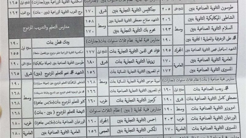 جدول المرحلة الثانية