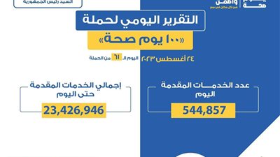 «100 يوم صحة» تقدم أكثر من 23.4 مليون خدمة طبية للمواطنين خلال 61 يوما
