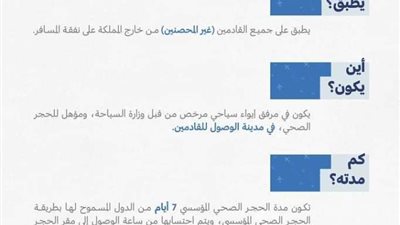 هيئة الطيران السعودي تكشف تفاصيل الحجر الصحي للقادمين من خارج المملكة