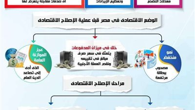 دون تحميل المواطن أي أعباء جديدة.. الحكومة تطلق البرنامج الوطني للإصلاحات الهيكلية