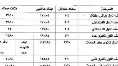 التعليم ترسل خطاب بالمصروفات المدرسية 2023 / 2024 والمعفيين منها