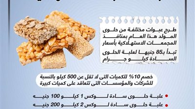 وزارة التموين تطرح 8 عبوات لحلوى المولد بأسعار مختلفة بالمجمعات الاستهلاكية