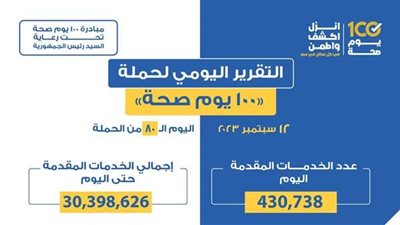 الصحة: 430 ألفا و738 خدمة علاجية في مبادرة 