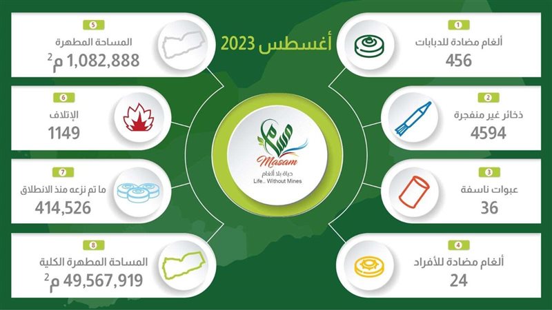 مشروع مسام