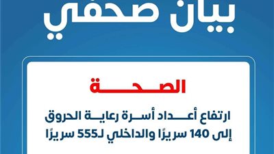 الصحة: تقديم خدمات علاج مصابي الحروق من خلال 51 مركزًا ووحدة في 21 محافظة