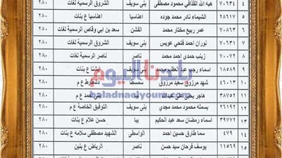 بينهم 22 طالباً وطالبة حصلوا على العلامة الكاملة.. محافظ بني سويف يعتمد نتيجة الإعدادية