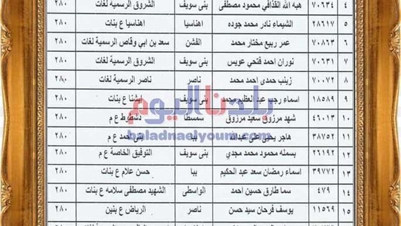 بلدنا اليوم