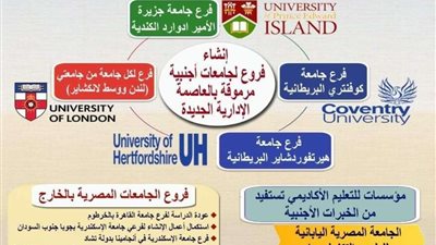 التعليم العالي: طفرة متميزة فى تدويل التعليم العالى فى ٧ سنوات