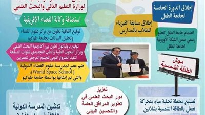 إنجازات البحث العلمي خلال 7 سنوات من تولي الرئيس السيسي
