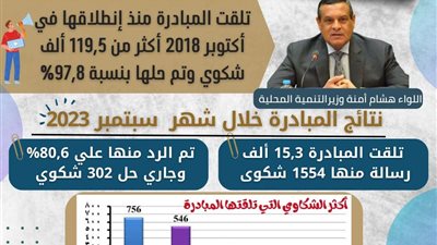 وزير التنمية المحلية: مبادرة 