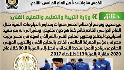 تخفيض عدد سنوات الدراسة بالدبلومات الفنية لنظام الخمس سنوات.. الحكومة ترد