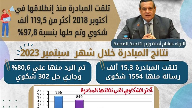 ملادرة صوتك مسموع