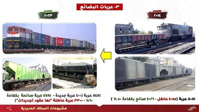 النقل تنشر آخر التطورات في قطاع السكة الحديد