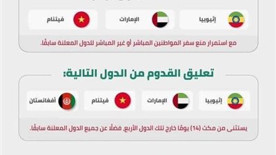 الطيران السعودي.. منع سفر المواطنين إلى عددٍ من الدول (انفوجراف)