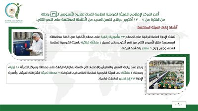 الهيئة القومية لسلامة الغذاء: 73 مأمورية رقابية على المصانع في كافة محافظات الجمهورية