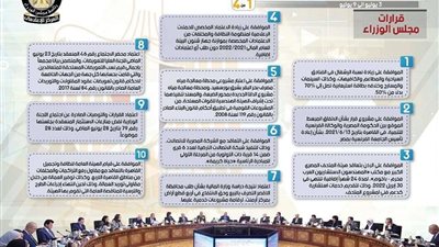 الحصاد الأسبوعي لمجلس الوزراء خلال الفترة من3 حتى 9 يوليو 2021