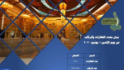 المترو: اتخاذ كافة الإجراءات الإحترازية بالخطين الأول والثاني