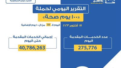 275 ألفا و776 خدمة صحية.. التقرير اليومي لـ