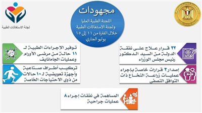 الاستغاثات الطبية بـ