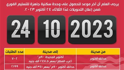 غداً.. آخر موعد للحصول على وحدة سكنية جاهزة للتسليم الفوري ضمن إعلان التحويلات