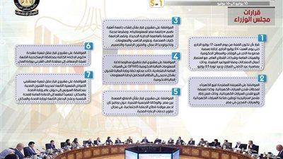 الحصاد الأسبوعي لمجلس الوزراء خلال الفترة من 10 يوليو حتى 16 يوليو 2021