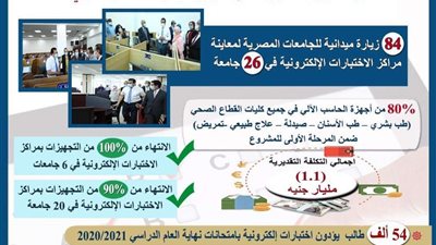 التعليم العالي تكشف تفاصيل جديدة بشأن  الاختبارات الإلكترونية بكليات القطاع الطبي