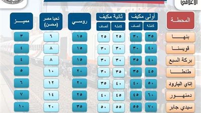أسعار تذاكر السفر بعد شائعات الزيادة