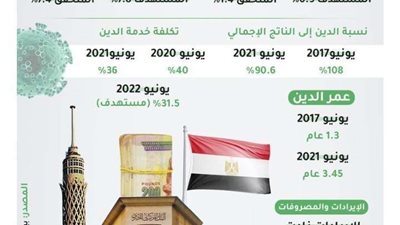 البنك المركزي: قرار متوقع خلال ساعات عن أسعار الفائدة في مصر