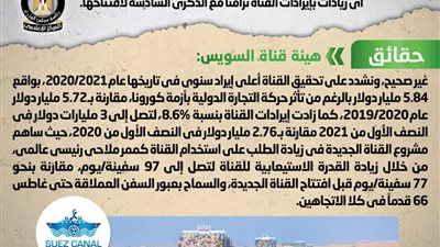 الحكومة تنفي عدم  تحقيق أي زيادات بإيرادات قناة السويس الجديدة