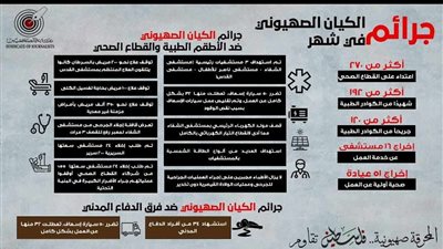 انفوجراف| أرقام حول جرائم الكيان الصهيوني في شهر واحد