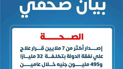 الصحة: إصدار أكثر من 7 ملايين قرار علاج علي نفقة الدولة بتكلفة 32 مليار و495 مليون جنيه خلال عامين