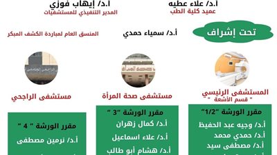 مستشفيات جامعة أسيوط تطلق ورش عمل بالتعاون مع مبادرة الكشف المبكر وعلاج الأورام